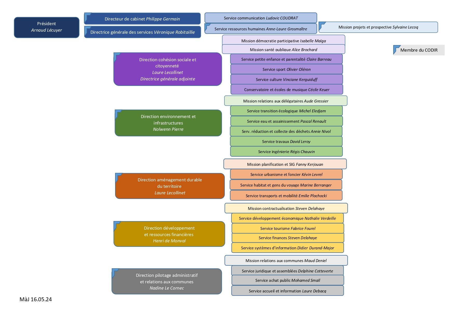 organigramme juin 2024_page-0001